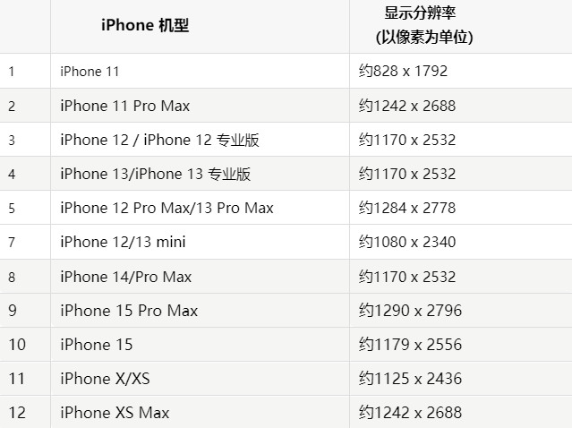 苹七台河果维修分享iPhone主屏幕壁纸显得模糊怎么办