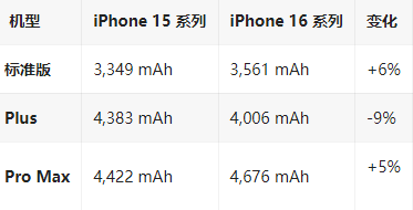 七台河苹果16维修分享iPhone16/Pro系列机模再曝光